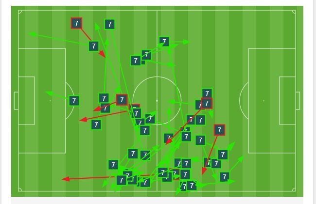 Pases totales de Griezmann en el Getafe 0 - 3 Atlético