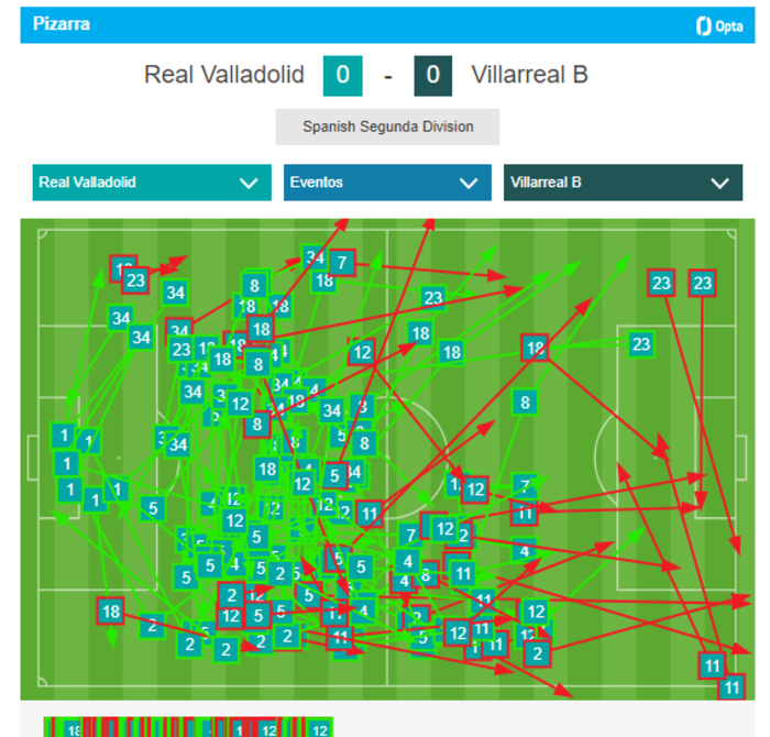 Pases realizados por el Real Valladolid hasta el 40'