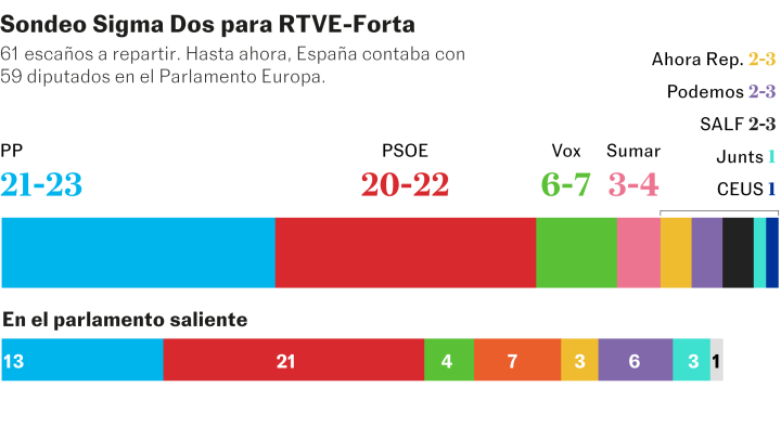 sondeo