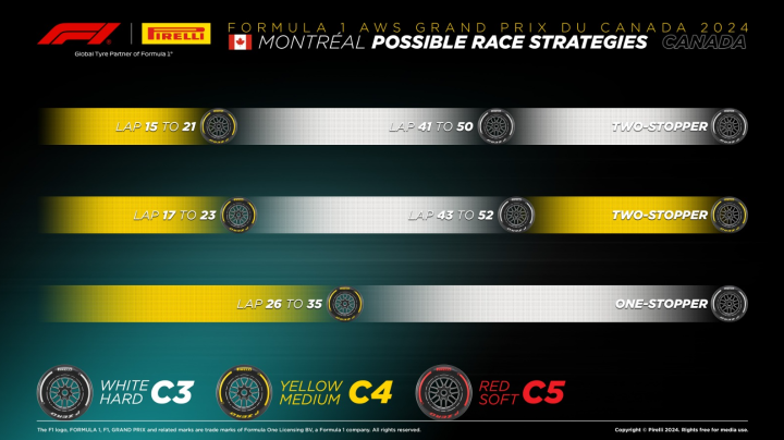 Estrategias F1 GP Canadá 2024
