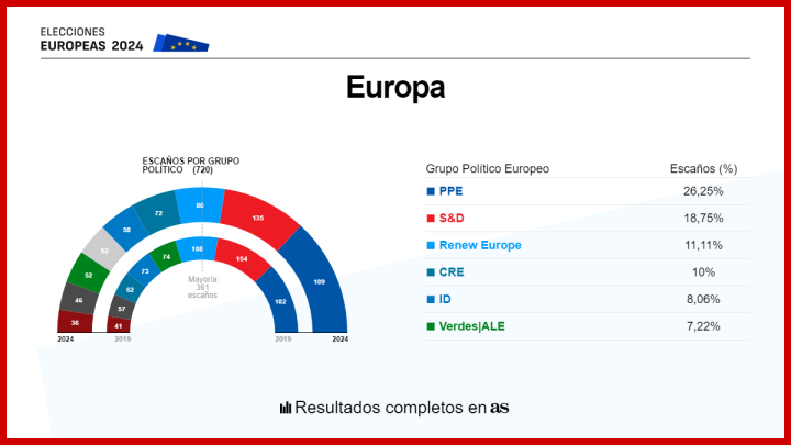 gráfico europa