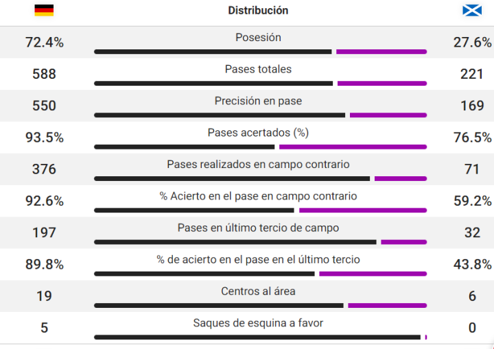 Resultados