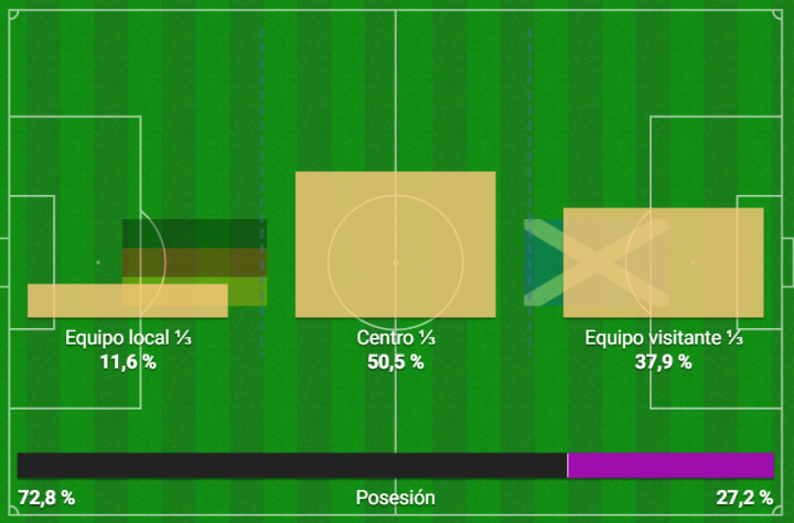 Mapa de partido