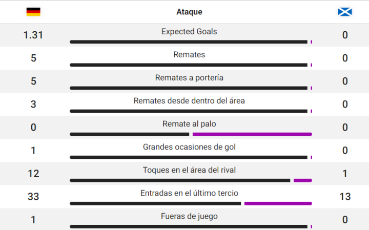 Datos al descanso