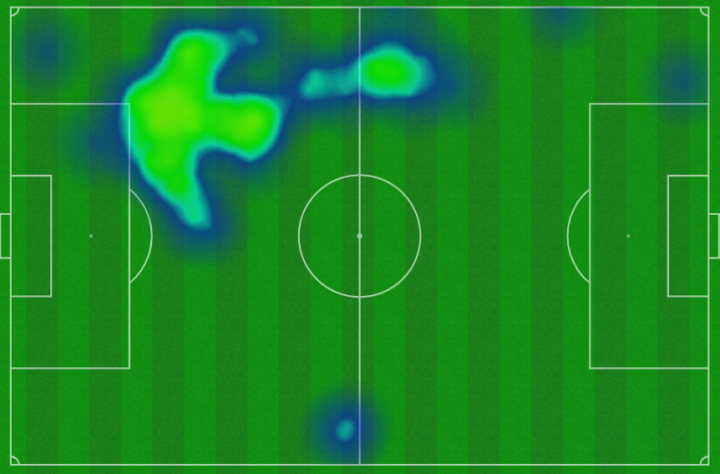 Mapa de calor de Tierney