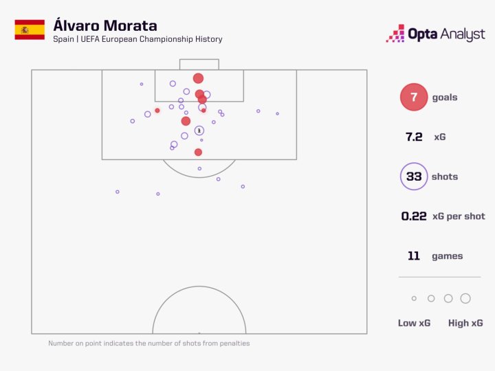 Mapa de los tiros de Morata
