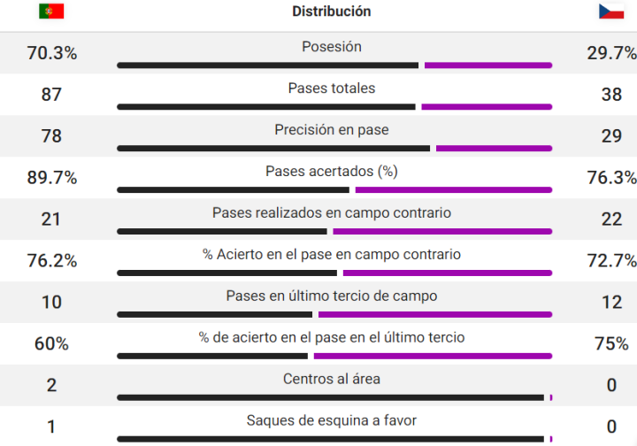 Datos del partido