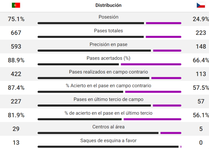 Datos del partido