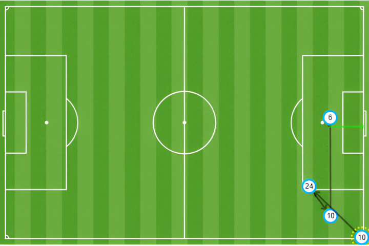 Mapa de pases en el primer gol de Países Bajos