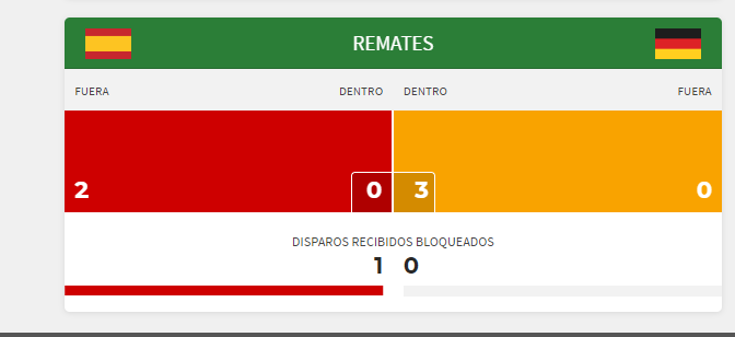 Los remates del partido