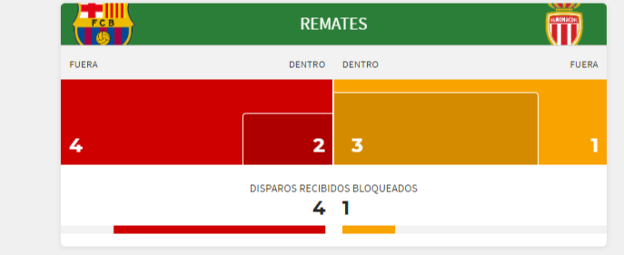 Los remates del partido