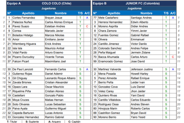 Planilla oficial de Colo Colo vs. Junior