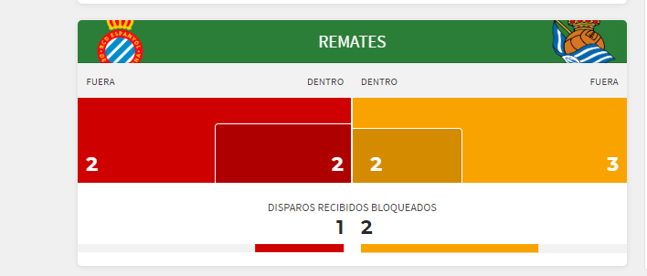 Los remates del partido