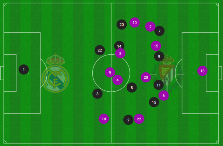 Mapa de posiciones medias 