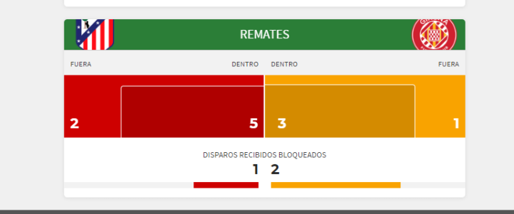 Los remates del partido