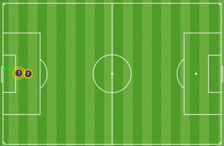 Mapa de toques del penalti del Real Madrid