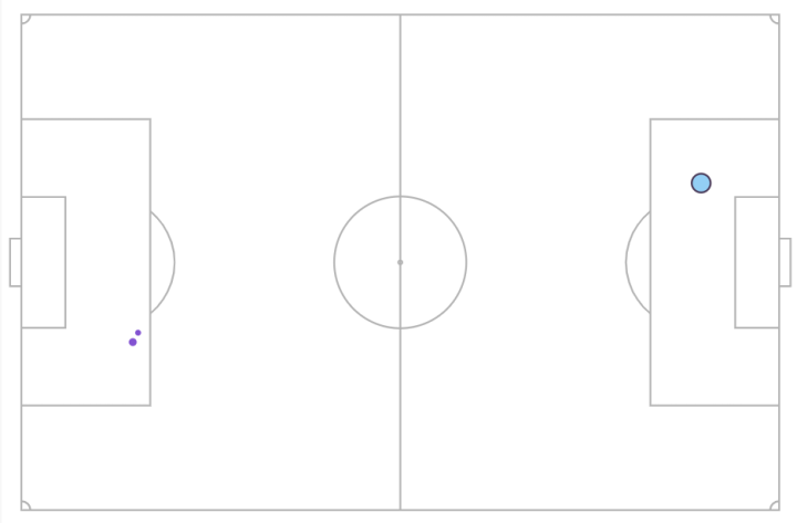 Mapa de goles esperados