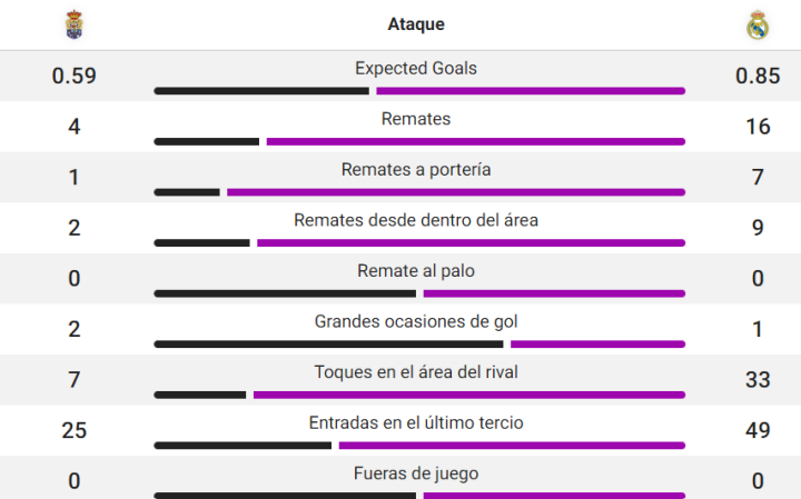 Datos del partido