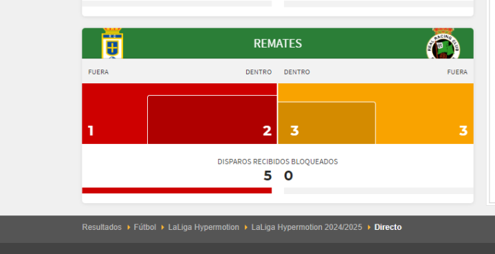 Los remates del partido