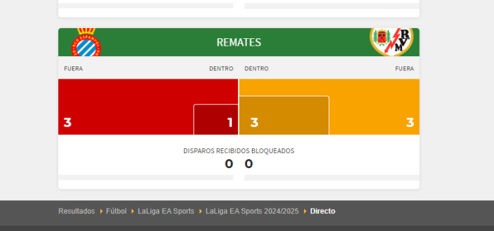 Los remates del partido