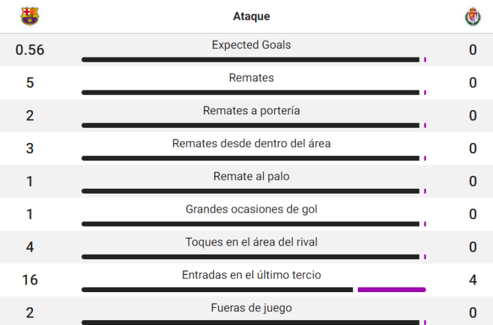 Datos en el minuto 15