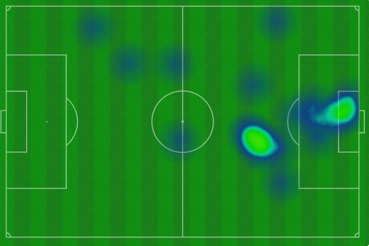 Mapa de calor de Lewandowski