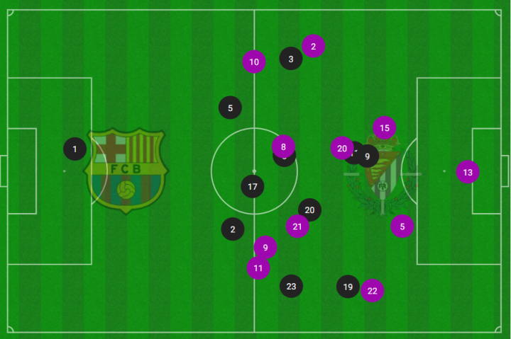 Mapa de posiciones medias