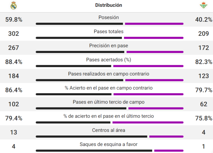 Datos de la primera parte