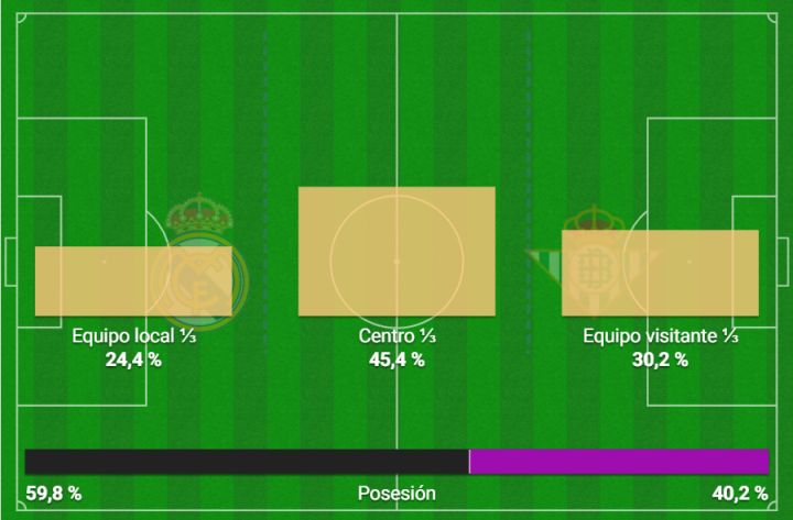 Mapa de tercios