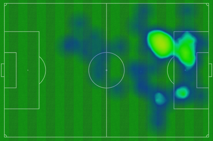 Mapa de calor de Mbappé