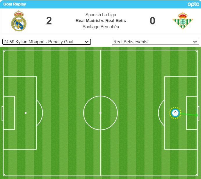 Mapa de pases del 2-0 de Mbappé