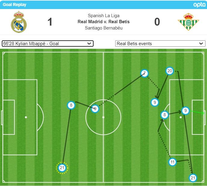 Mapa de pases de Mbappé