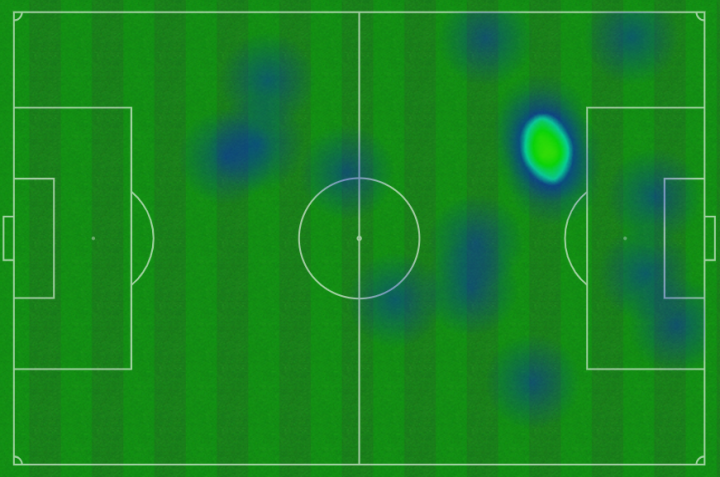 Mapa de calor de Mbappé