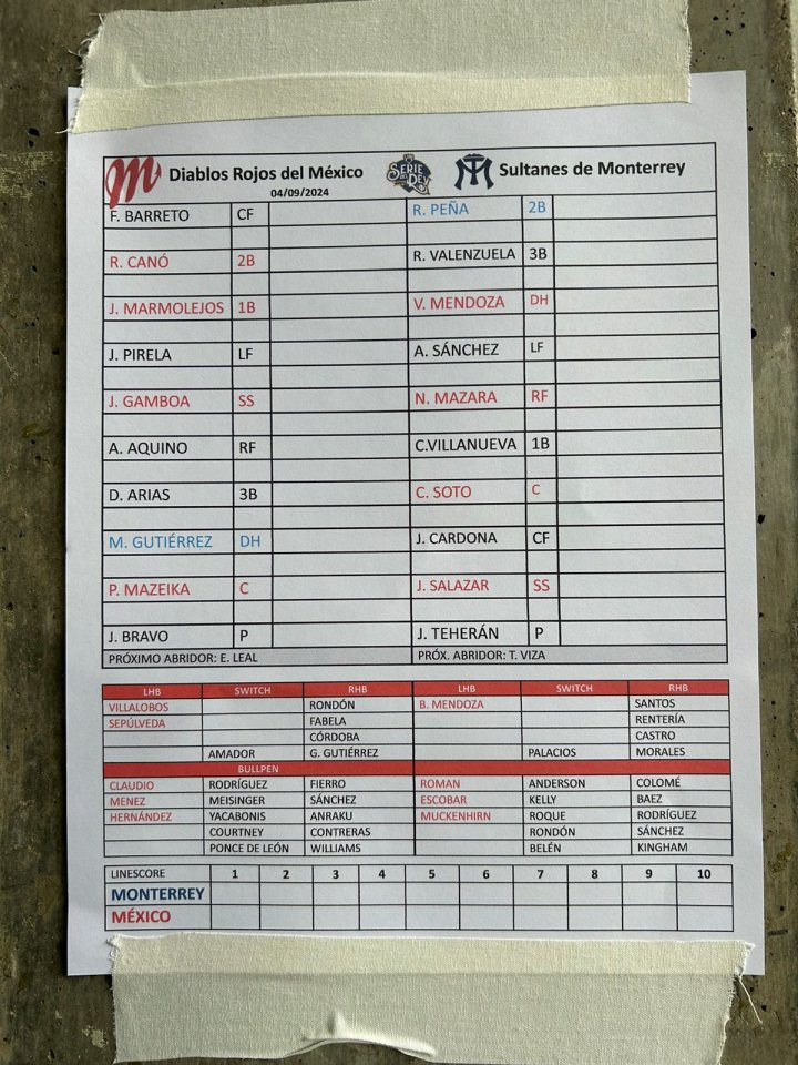 Lineup Diablos