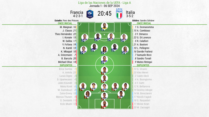 ¡Repaso de las alineaciones de este Francia vs Italia!