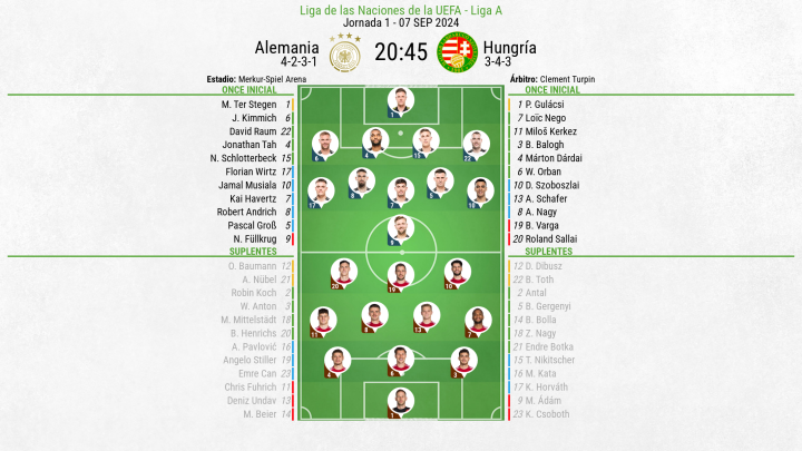 Alineaciones Alemania - Hungría