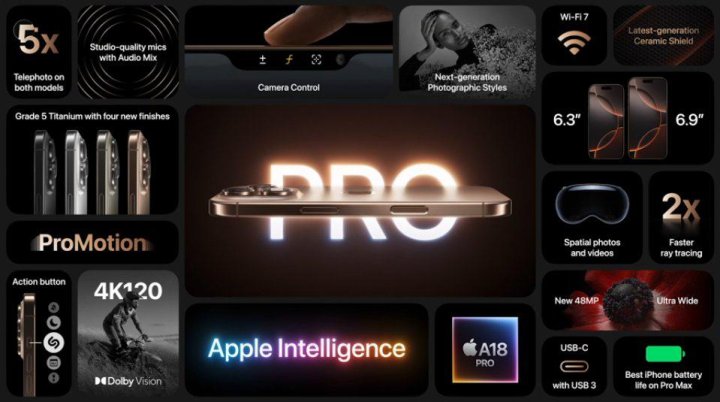 iPhone 16 Pro y el iPhone 16 Pro Max