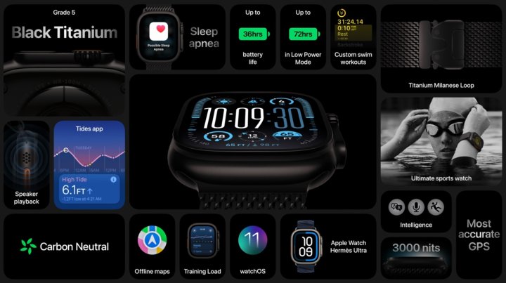 Apple Watch Ultra 2 Recap