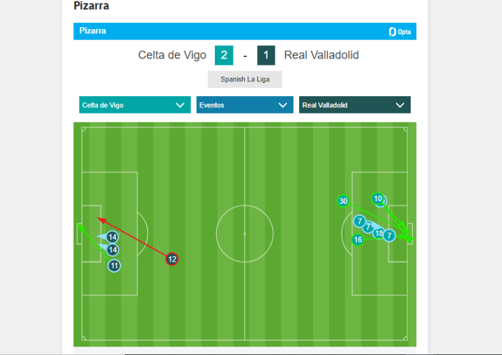 Celta de Vigo  Valladolid - Figure 2