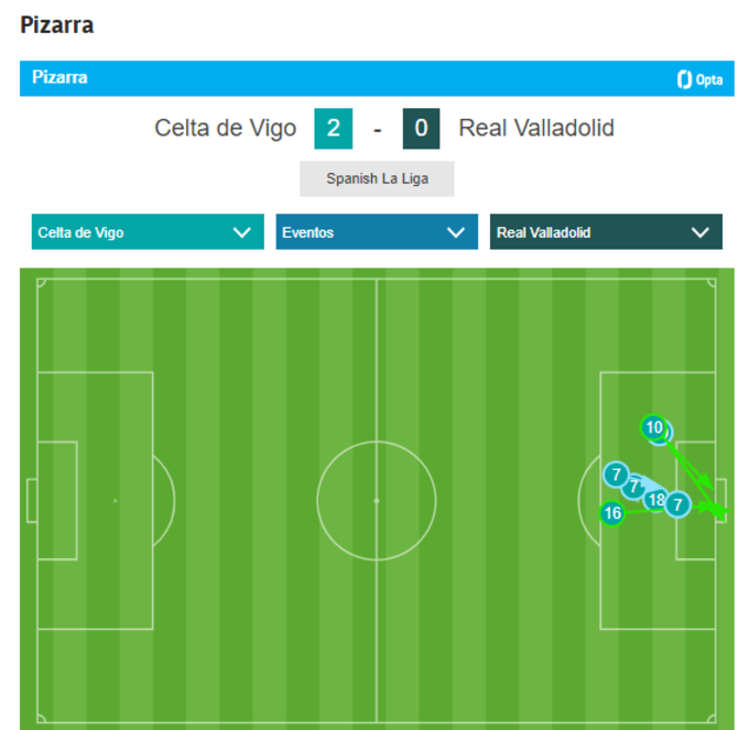 Tiros Celta - Valladolid