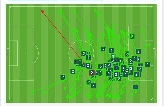 Atlético Madrid - Valencia CF - Figure 2