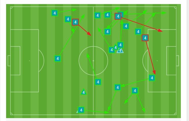 Atlético Madrid - Valencia CF - Figure 1