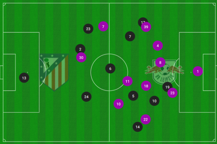 Atlético Madrid - RB Leipzig - Figure 13