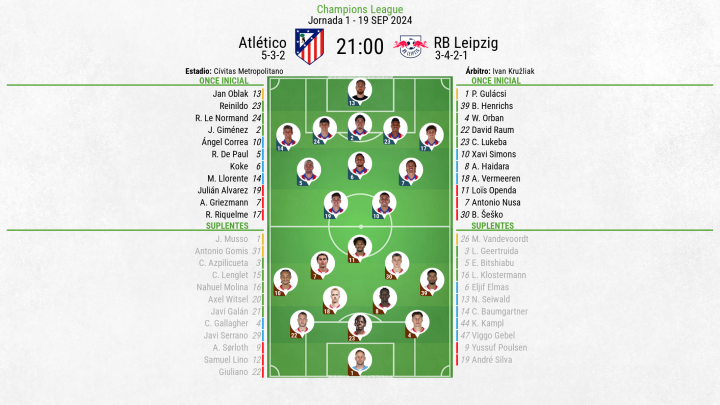 Atlético Madrid - RB Leipzig - Figure 17