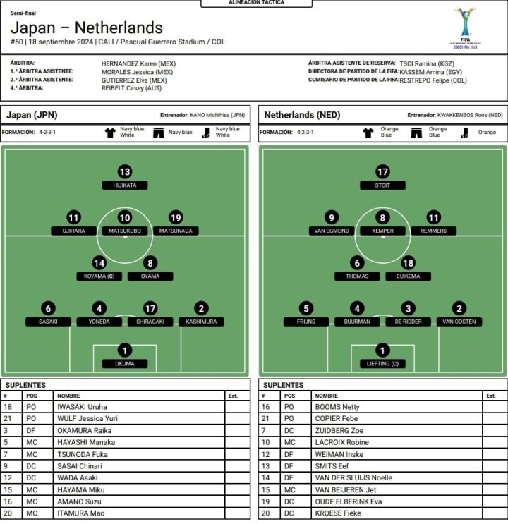 ALINEACIONES