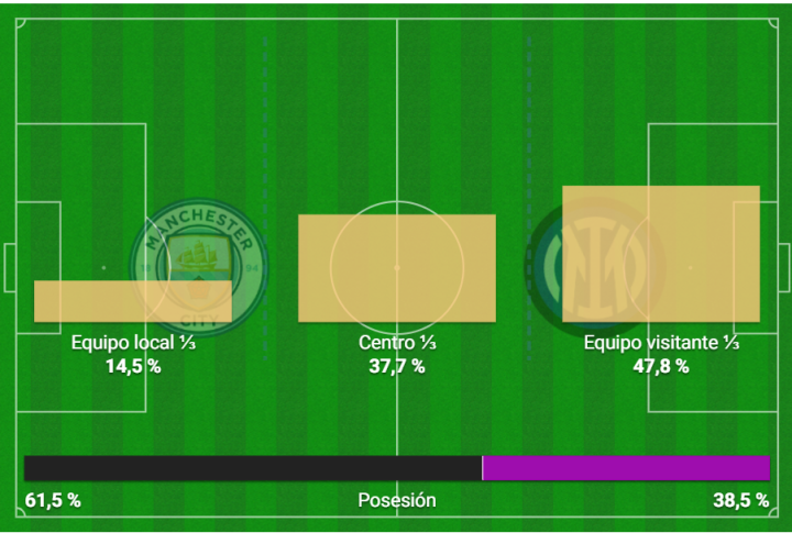 Manchester City - Inter - Figure 1