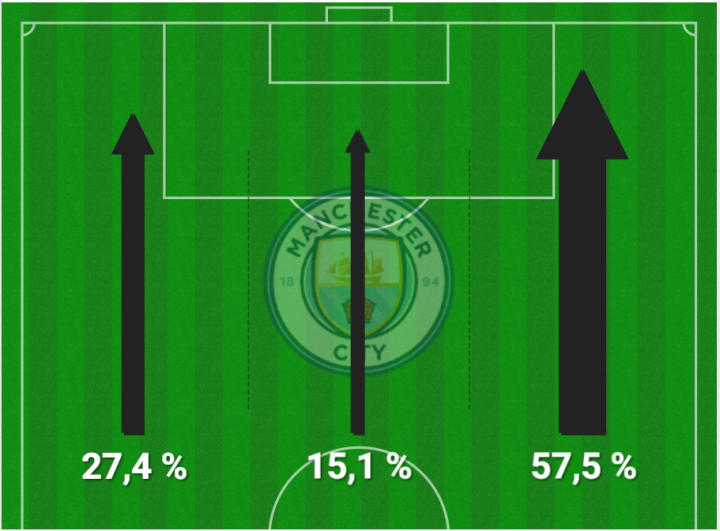 Manchester City - Inter - Figure 5