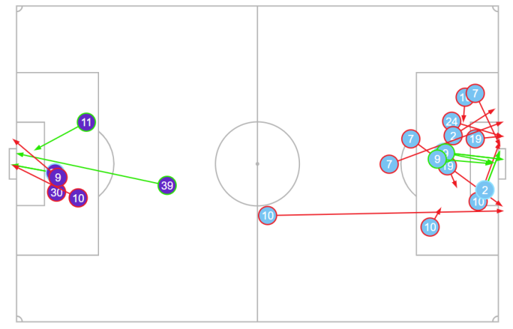 Atlético Madrid - RB Leipzig - Figure 6