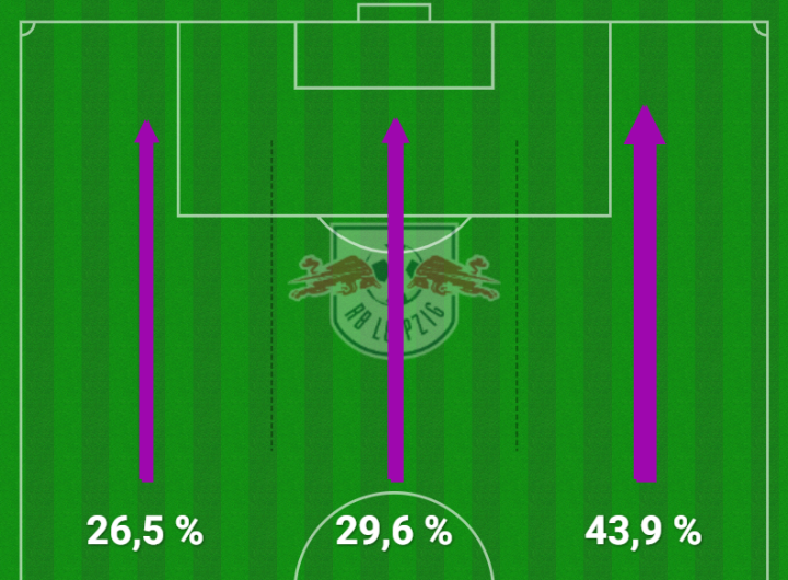 Atlético Madrid - RB Leipzig - Figure 11