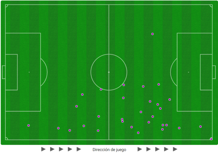 Valencia CF  Girona - Figure 2